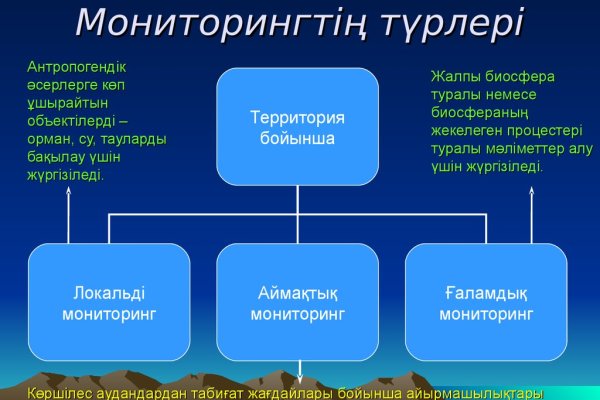 Как пополнить баланс на кракене