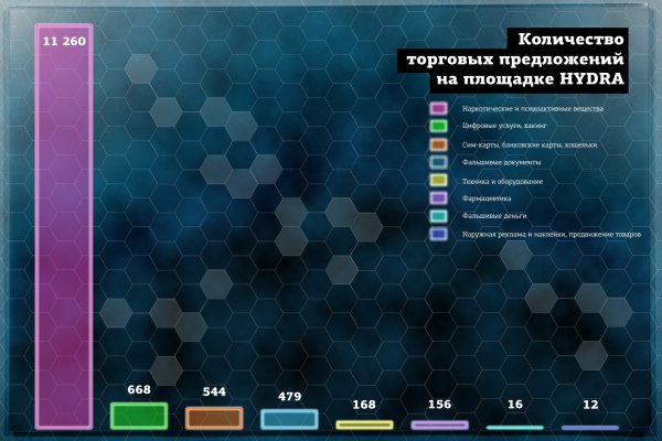 Кракен площадка нарко